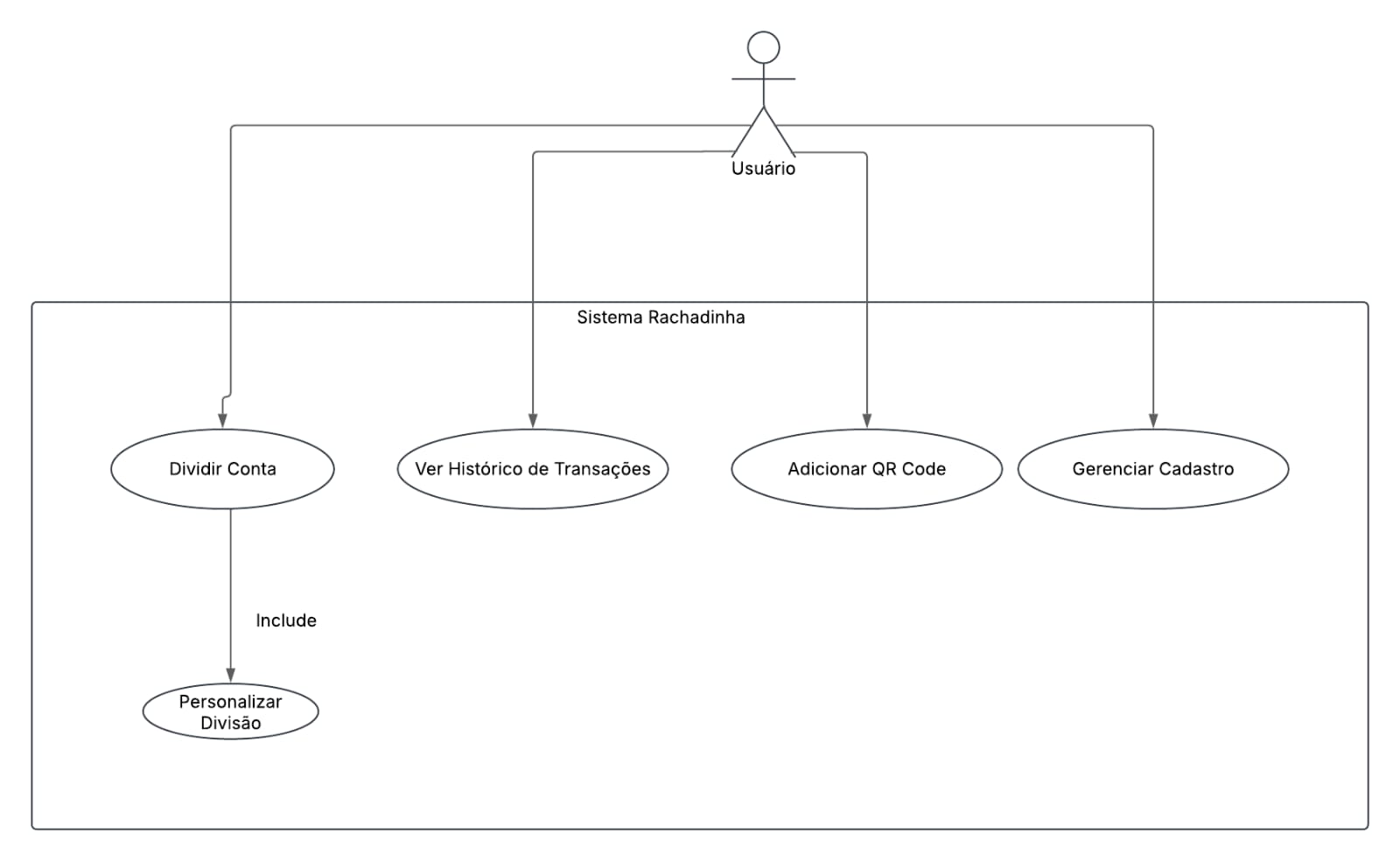 Diagrama de Caso de Uso